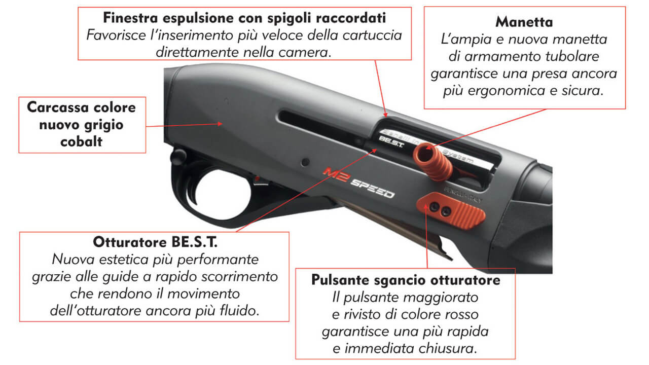 Scheda tecnica Benelli M2 Speed