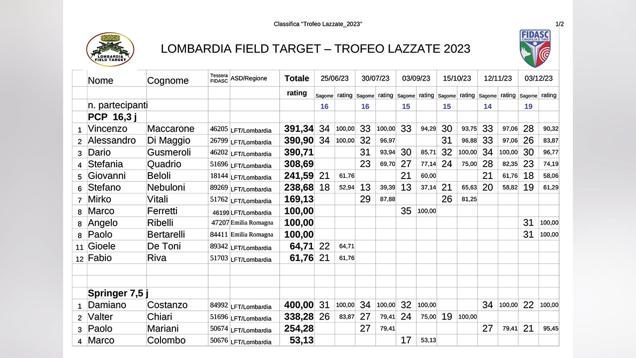 Trofeo Lazzate 2023