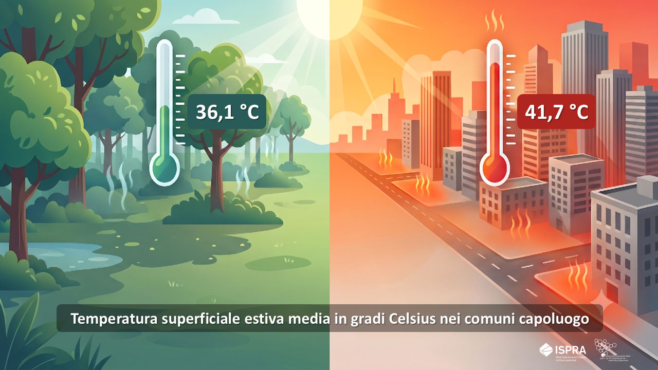 Ispra Isole di calore